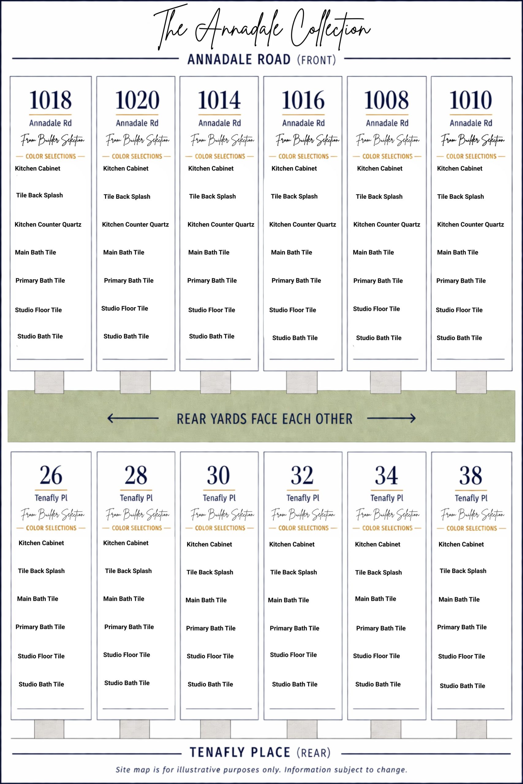 The Annadale Collection Site Map